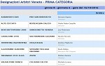 Prima, girone B Prima, girone B